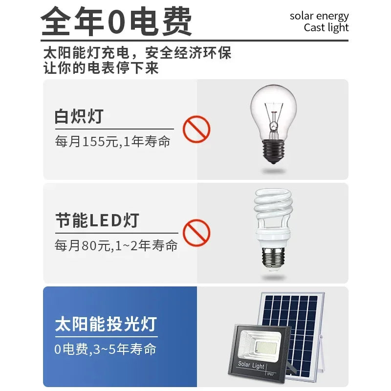 Mystore outdoor solar floodlight 30W with solar panel for efficient energy savings and bright illumination