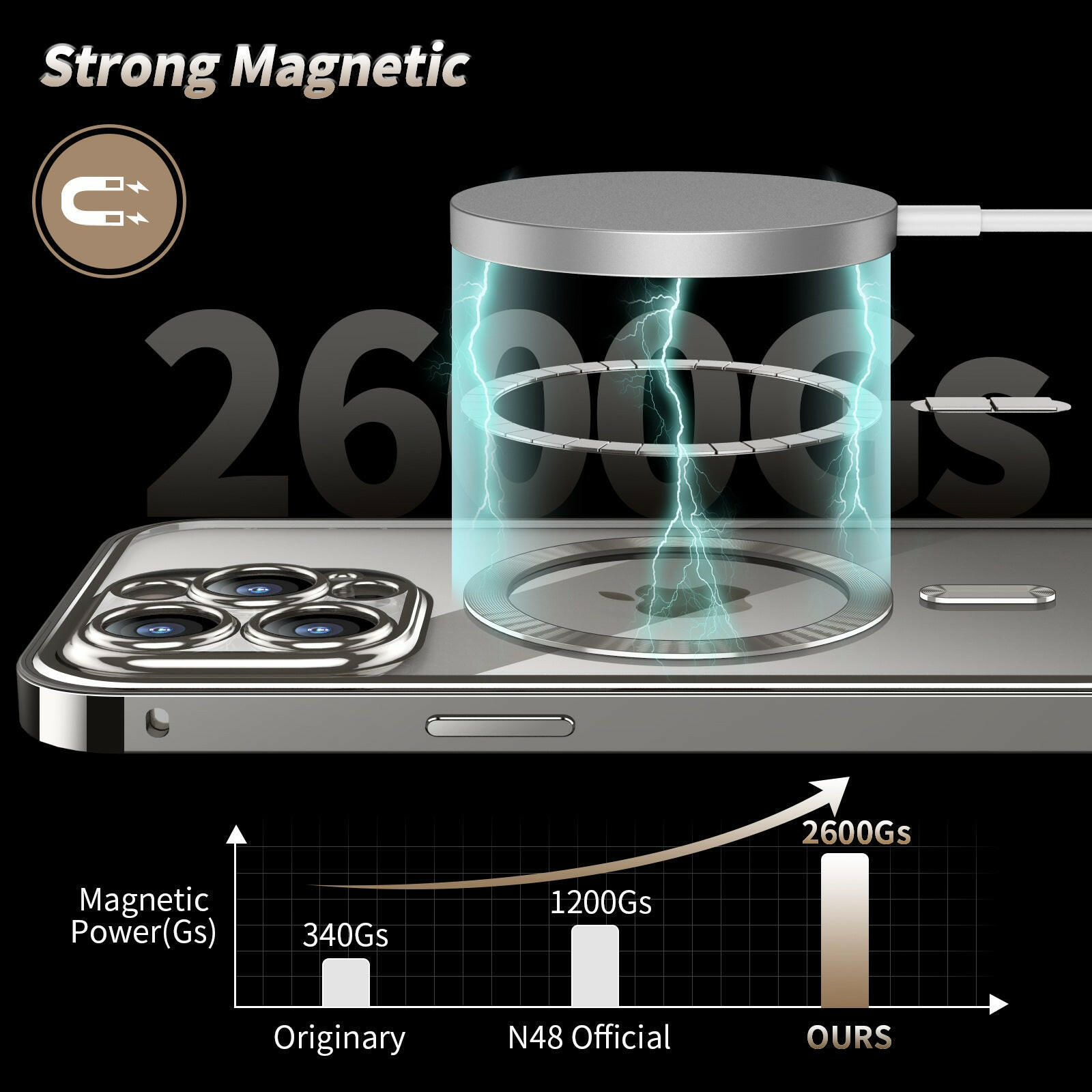 Mystore anti-privacy phone case featuring strong magnetic technology with a 2600Gs rating for enhanced protection